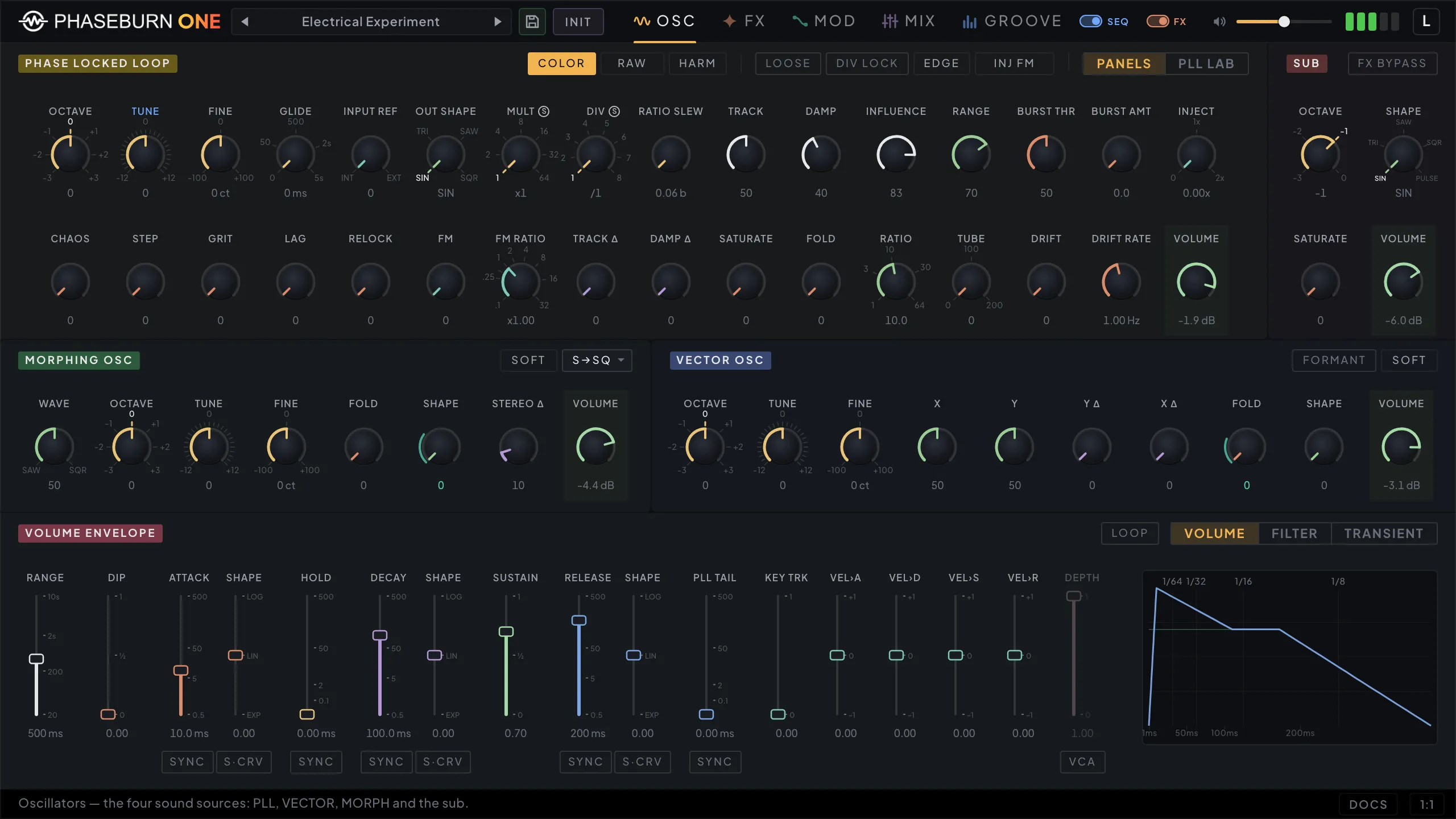 Phaseburn One oscillators page: Phase-Locked Loop, MORPH and Vector Phase Shaping panels with color-coded knobs