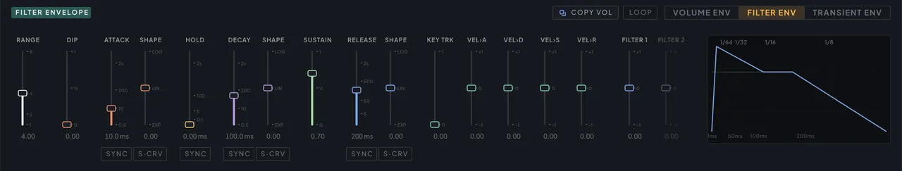 The envelope panel on its Filter tab: the filter envelope with its own loop mode and COPY VOL