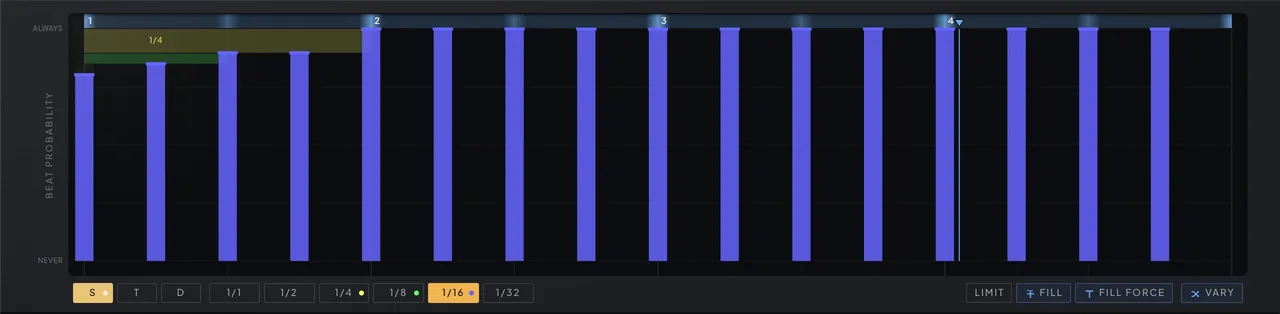 The Beats tab with the sixteenth on beat one at 80% and the quarter and eighth slots above it at 10% and 5%