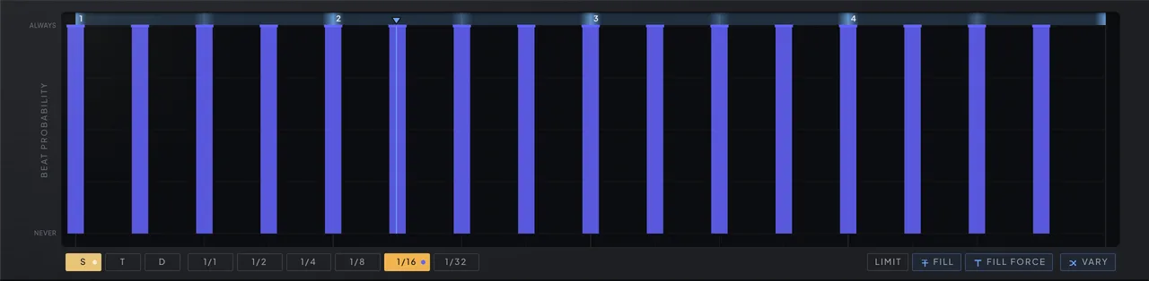 The Beats tab with the straight sixteenth-note row selected and all sixteen slots at full chance