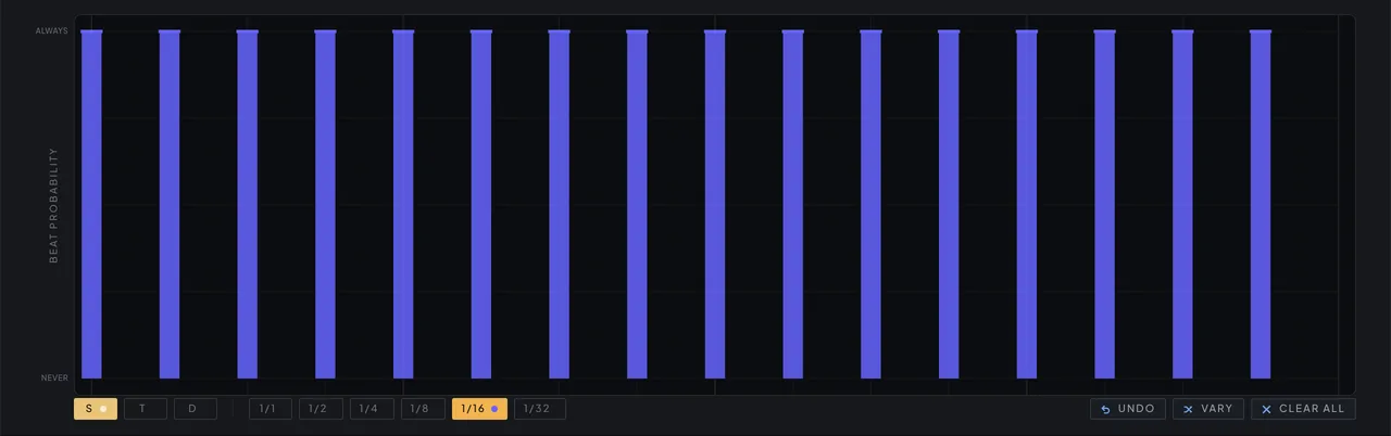 The Beats tab with the straight sixteenth-note row selected and all sixteen slots at full chance