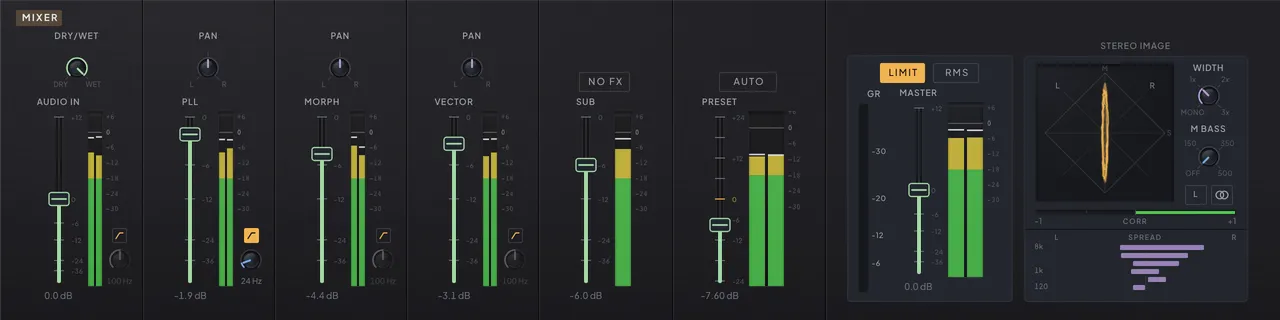 The Mixer tab with the source faders and the goniometer stereo meter