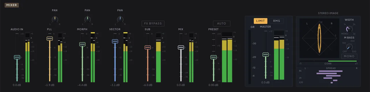 The Mixer tab with the source faders and the goniometer stereo meter