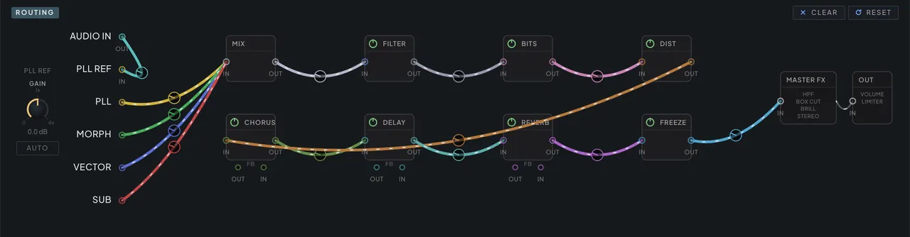 The ROUTING patchbay on the Mixer tab: the source column at the left, module boxes with IN and OUT jacks in two rows, the master and output at the right, and the cables between them, each with its own gain knob