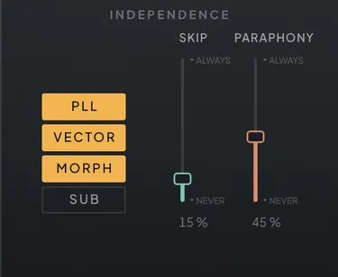 The Independence group on the OSC page’s Voicing tab with PLL, VECTOR and MORPH armed, SUB not, and Paraphony raised
