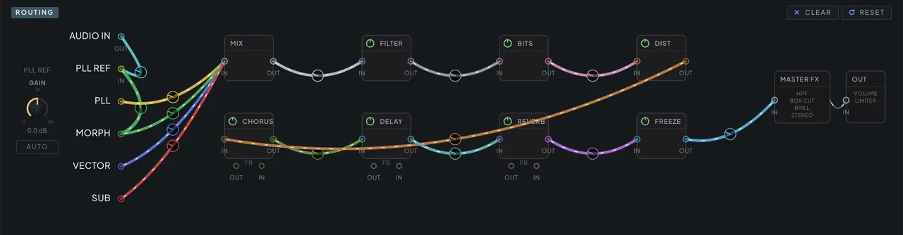 The ROUTING panel with MORPH and AUDIO IN cabled into PLL REF, beside the PLL REF column’s GAIN trim and its AUTO button