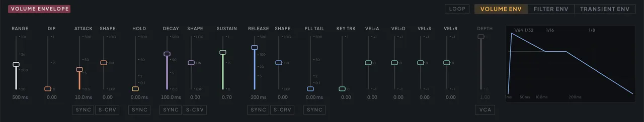 The envelope panel on its Volume tab